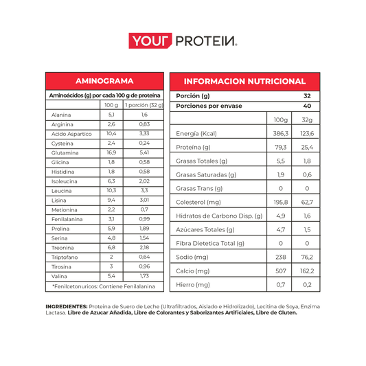 YOUR PROTEIN WHEY